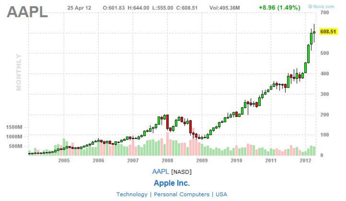 seekingalpha.com